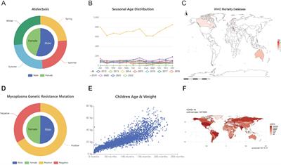 Idbview: a database and interactive platform for respiratory-associated disease